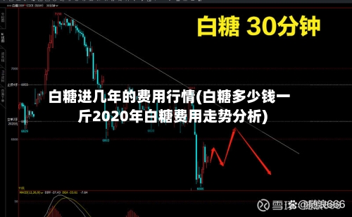 白糖进几年的费用行情(白糖多少钱一斤2020年白糖费用走势分析)-第1张图片