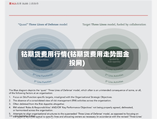 钴期货费用行情(钴期货费用走势图金投网)-第1张图片