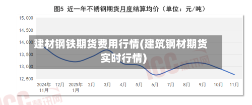 建材钢铁期货费用行情(建筑钢材期货实时行情)-第1张图片