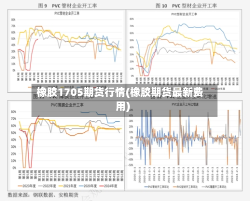 橡胶1705期货行情(橡胶期货最新费用)-第1张图片