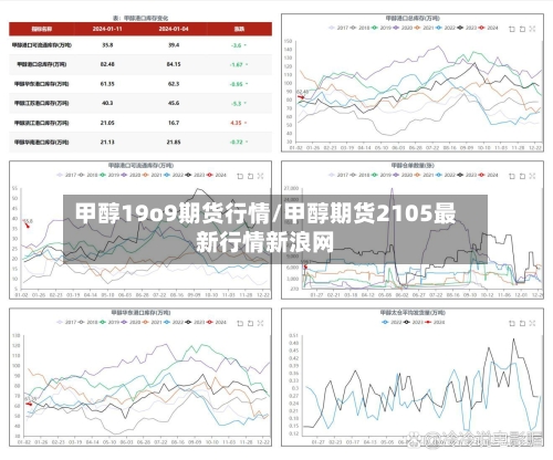 甲醇19o9期货行情/甲醇期货2105最新行情新浪网-第1张图片