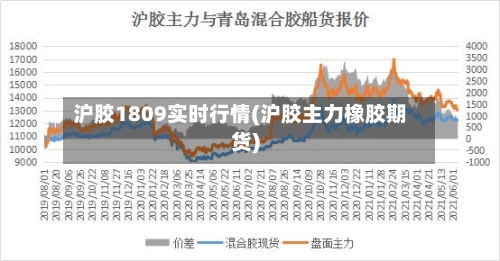 沪胶1809实时行情(沪胶主力橡胶期货)-第1张图片