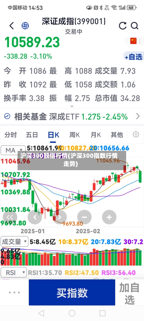 沪深300股指行情(沪深300指数行情走势)-第1张图片