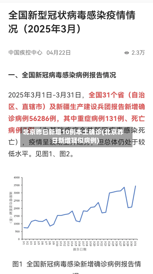 北京昨日新增10例本土确诊(北京昨日新增疑似病例)-第1张图片