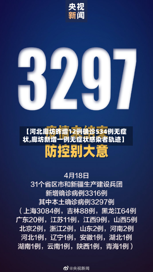 【河北廊坊昨增12例确诊534例无症状,廊坊新增一例无症状感染者轨迹】-第1张图片