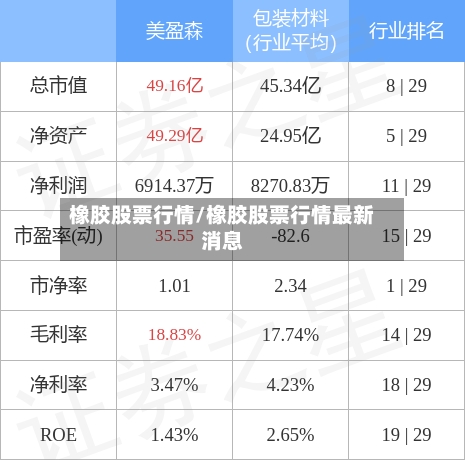 橡胶股票行情/橡胶股票行情最新消息-第1张图片