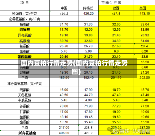 国内豆柏行情走势(国内豆柏行情走势图)-第1张图片