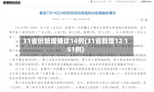 31省份新增确诊14例(31省新增12 151例)-第1张图片