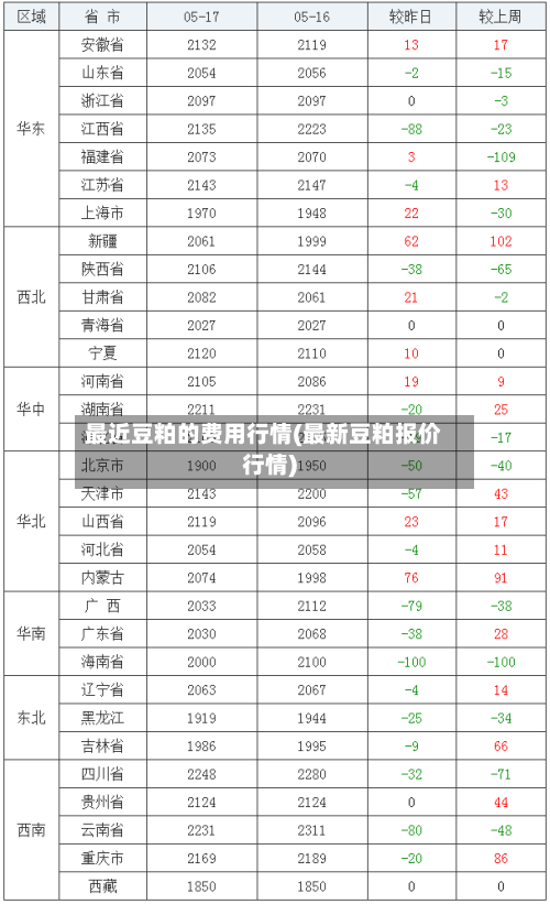 最近豆粕的费用行情(最新豆粕报价行情)-第1张图片