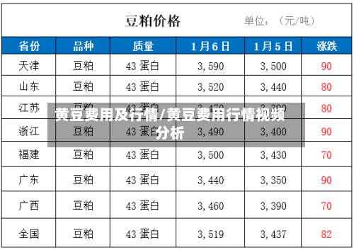 黄豆费用及行情/黄豆费用行情视频分析-第1张图片