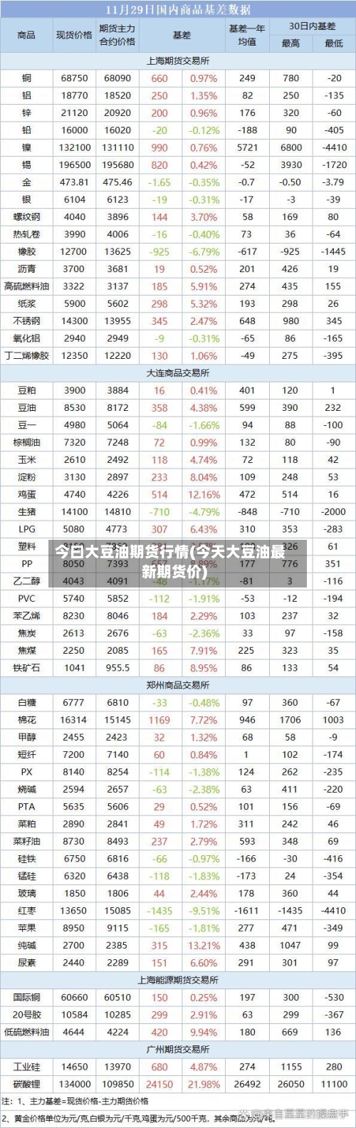 今曰大豆油期货行情(今天大豆油最新期货价)-第1张图片