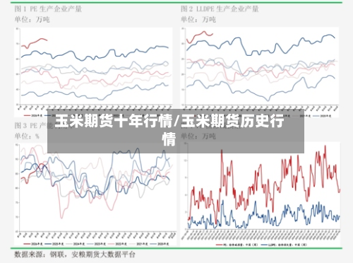 玉米期货十年行情/玉米期货历史行情-第1张图片
