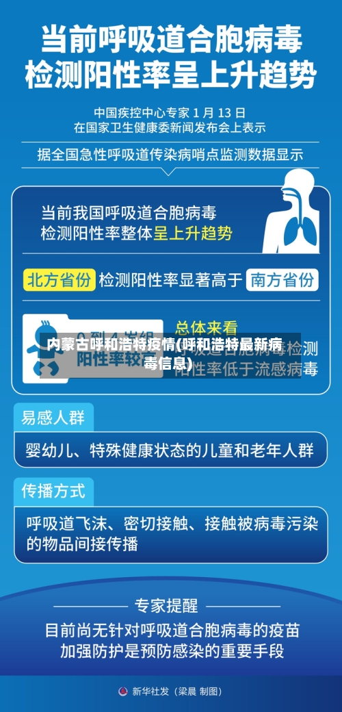 内蒙古呼和浩特疫情(呼和浩特最新病毒信息)-第1张图片