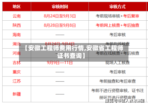 【安徽工程师费用行情,安徽省工程师证书查询】-第1张图片