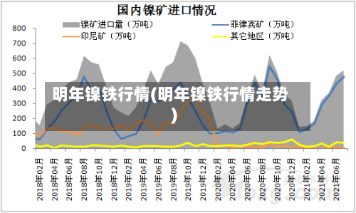 明年镍铁行情(明年镍铁行情走势)-第1张图片