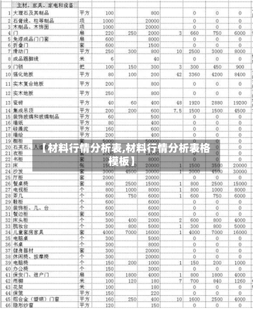 【材料行情分析表,材料行情分析表格模板】-第1张图片
