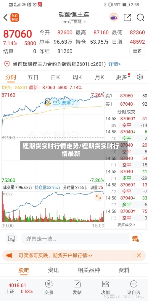 锂期货实时行情走势/锂期货实时行情最新-第1张图片