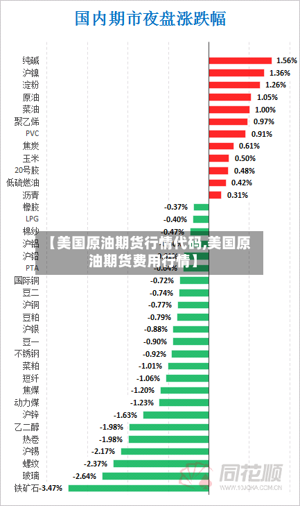 【美国原油期货行情代码,美国原油期货费用行情】-第1张图片