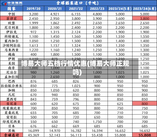 博易大师五档行情优惠(博易大师正规吗)-第1张图片