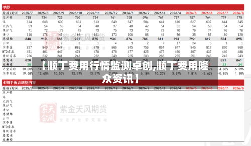 【顺丁费用行情监测卓创,顺丁费用隆众资讯】-第1张图片