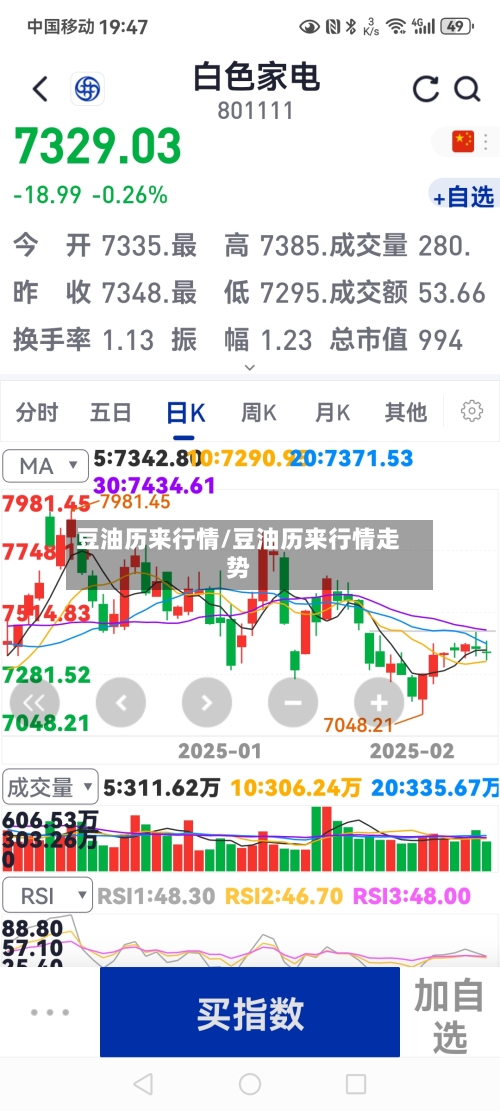 豆油历来行情/豆油历来行情走势-第2张图片