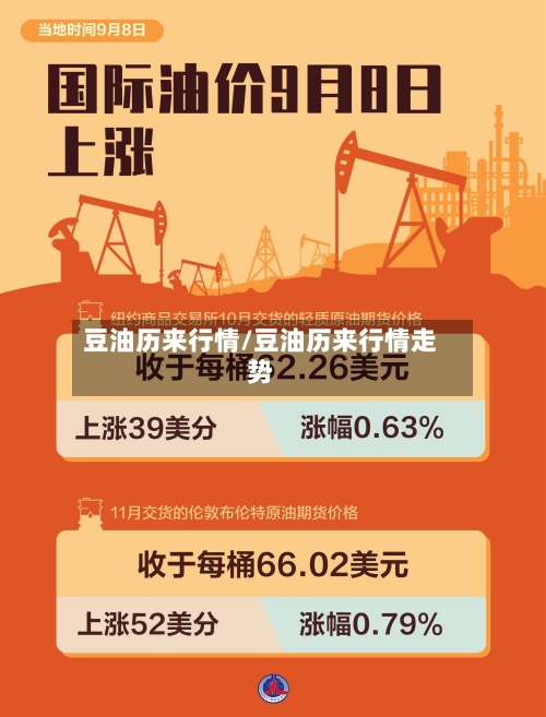 豆油历来行情/豆油历来行情走势-第1张图片
