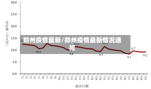郑州疫情最新/郑州疫情最新情况通报-第1张图片