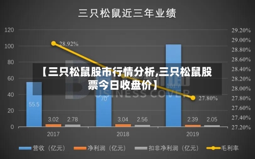 【三只松鼠股市行情分析,三只松鼠股票今日收盘价】-第1张图片