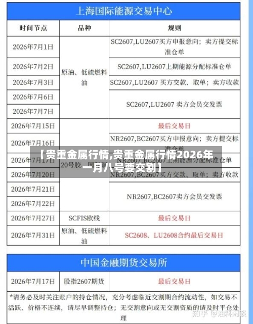 【贵重金属行情,贵重金属行情2026年一月八号要交割】-第1张图片