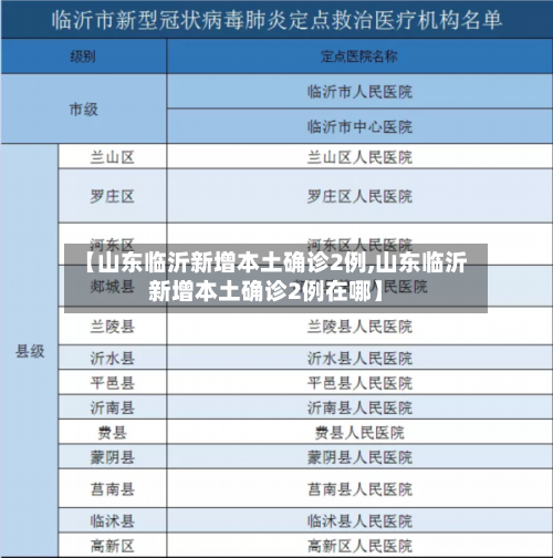 【山东临沂新增本土确诊2例,山东临沂新增本土确诊2例在哪】-第1张图片