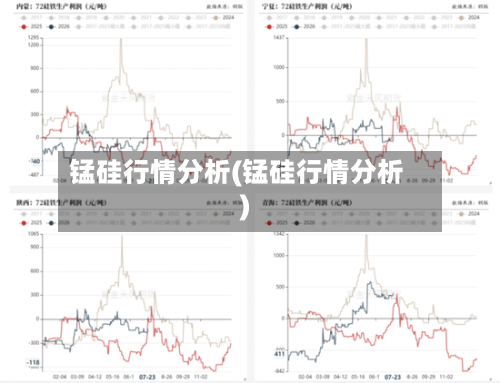 锰硅行情分析(锰硅行情分析)-第1张图片