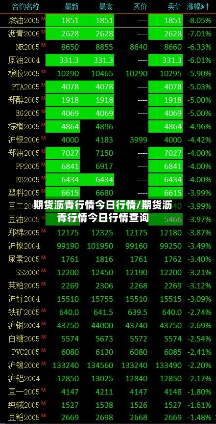期货沥青行情今日行情/期货沥青行情今日行情查询-第1张图片