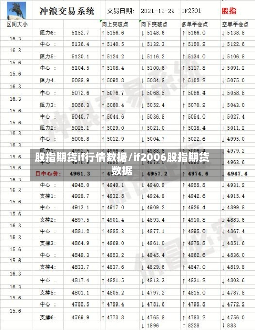 股指期货if行情数据/if2006股指期货数据-第1张图片