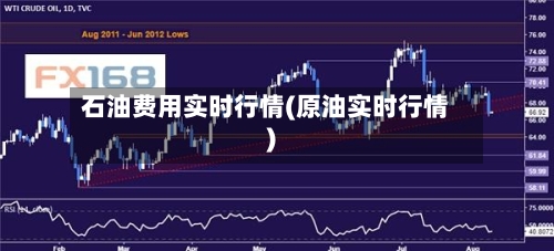 石油费用实时行情(原油实时行情)-第1张图片