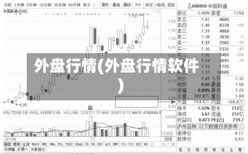外盘行情(外盘行情软件)-第1张图片