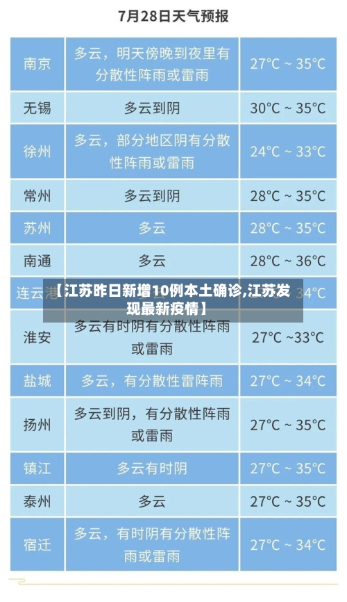 【江苏昨日新增10例本土确诊,江苏发现最新疫情】-第1张图片