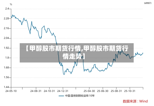 【甲醇股市期货行情,甲醇股市期货行情走势】-第1张图片