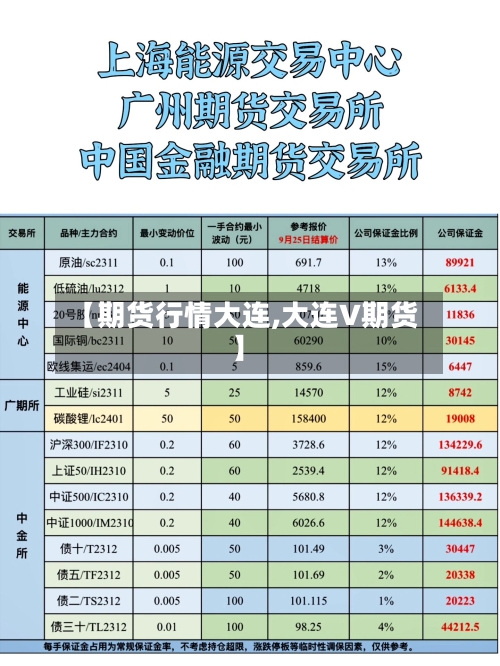 【期货行情大连,大连V期货】-第1张图片