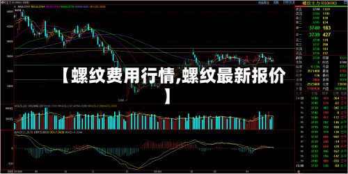 【螺纹费用行情,螺纹最新报价】-第1张图片