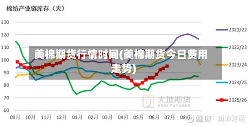 美棉期货行情时间(美棉期货今日费用走势)-第1张图片