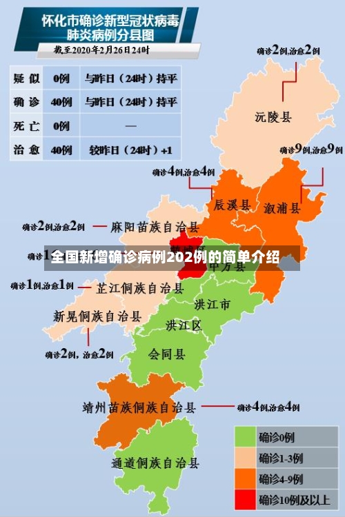 全国新增确诊病例202例的简单介绍-第1张图片