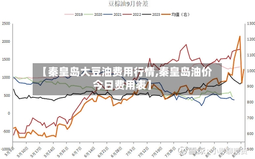 【秦皇岛大豆油费用行情,秦皇岛油价今日费用表】-第1张图片