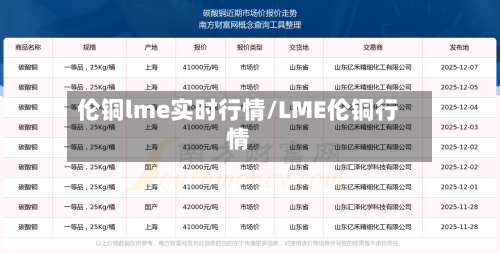 伦铜lme实时行情/LME伦铜行情-第1张图片
