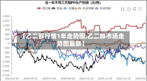 【乙二醇行情1年走势图,乙二醇市场走势图最新】-第1张图片