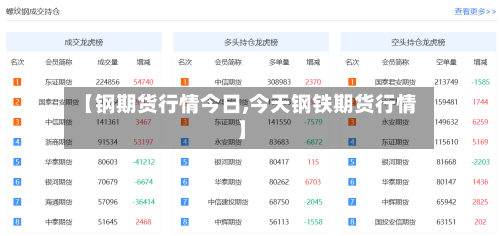 【钢期货行情今日,今天钢铁期货行情】-第1张图片
