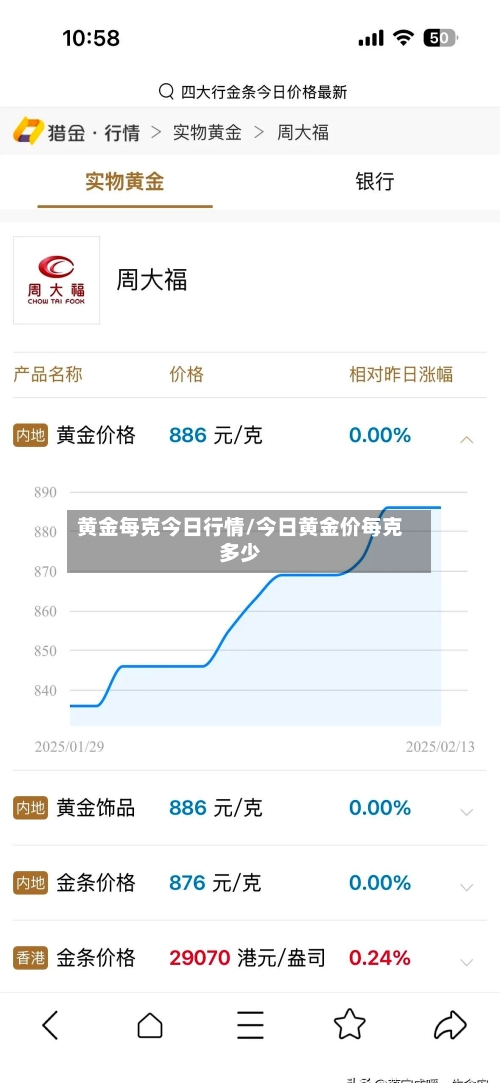 黄金每克今日行情/今日黄金价每克多少-第1张图片