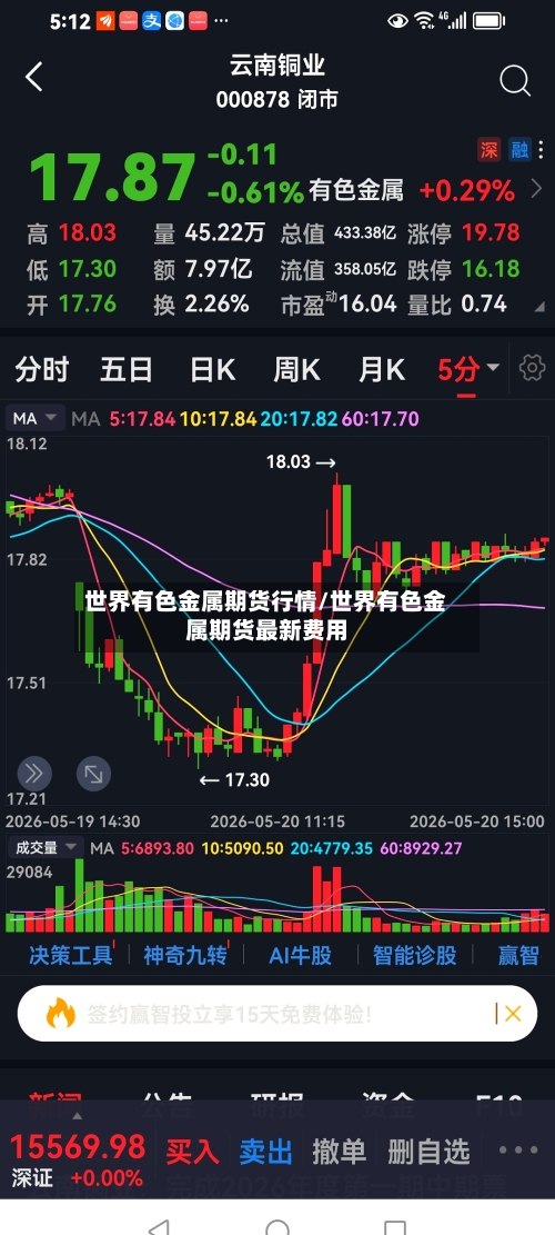 世界有色金属期货行情/世界有色金属期货最新费用-第1张图片