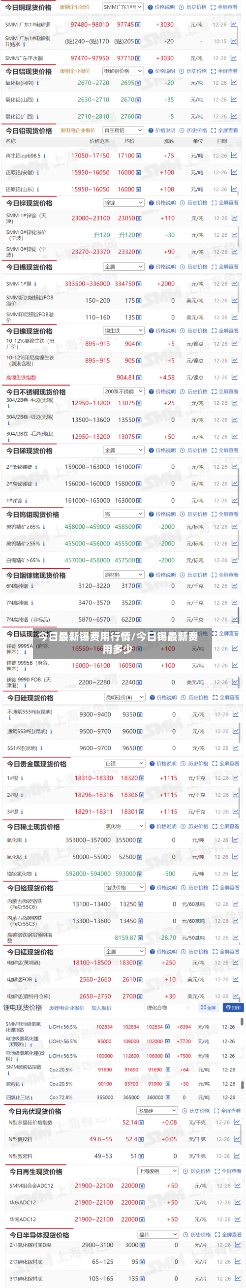 今日最新锡费用行情/今日锡最新费用多少-第1张图片