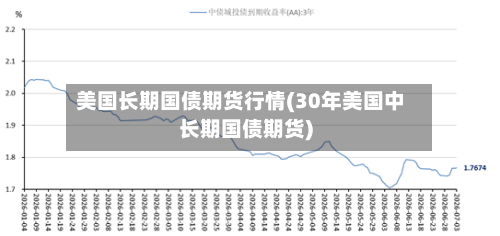 美国长期国债期货行情(30年美国中长期国债期货)-第1张图片