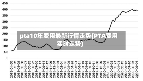 pta10年费用最新行情走势(PTA费用实时走势)-第1张图片